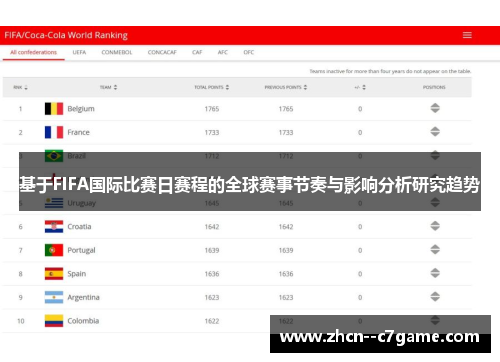 基于FIFA国际比赛日赛程的全球赛事节奏与影响分析研究趋势