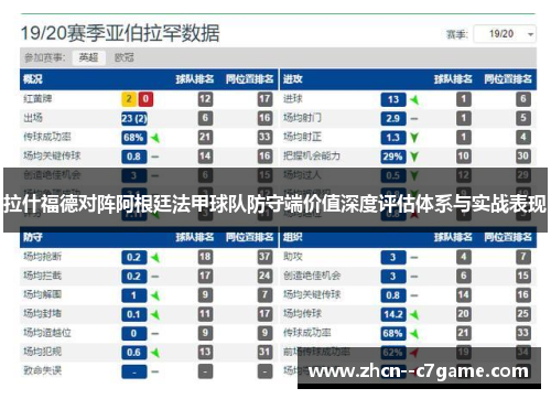 拉什福德对阵阿根廷法甲球队防守端价值深度评估体系与实战表现